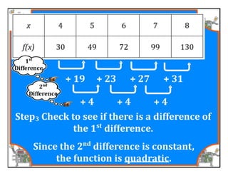 M8 acc lesson 5 1 identify &amp; describe functions