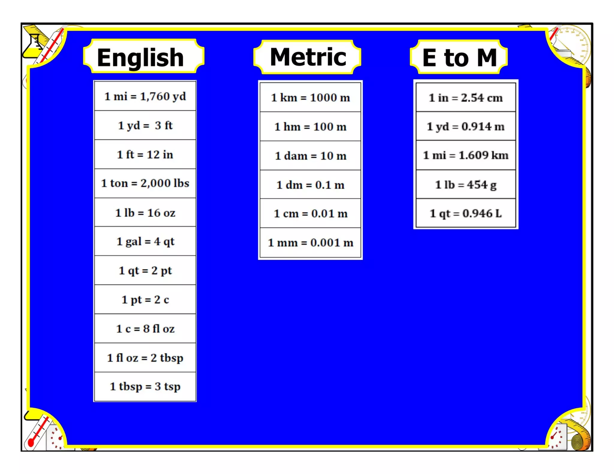 M8 adv lesson 1 4 dimensional analysis practice
