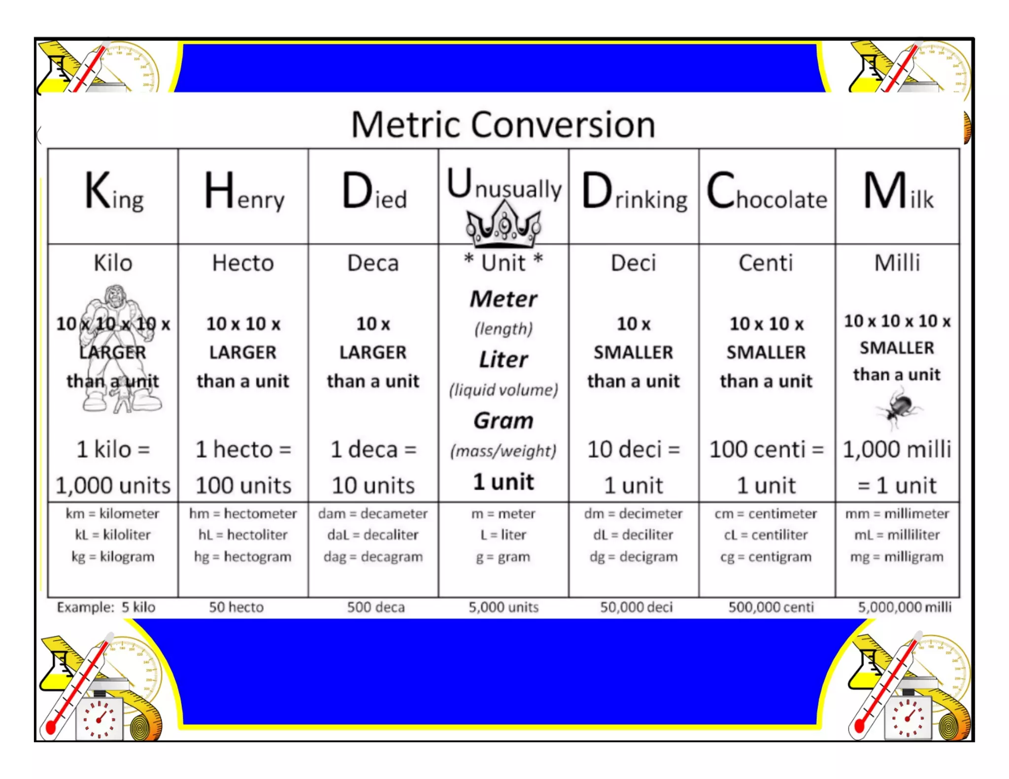 M8 adv lesson 1 4 dimensional analysis practice