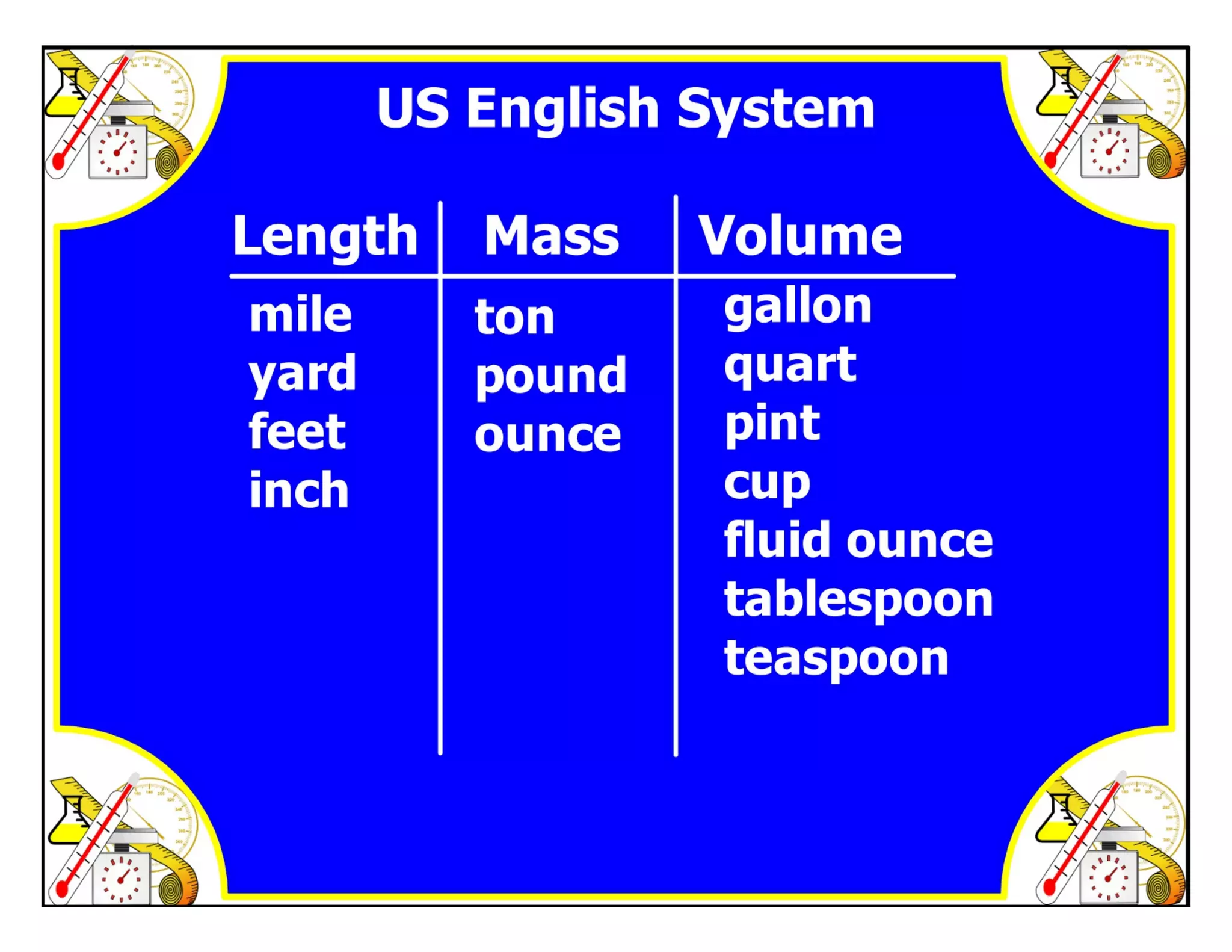 M8 adv lesson 1 4 dimensional analysis practice