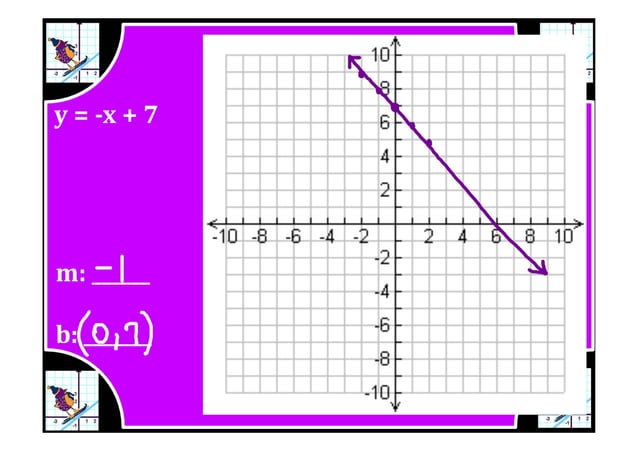 M8 adv review graphing linear functions key | PPT