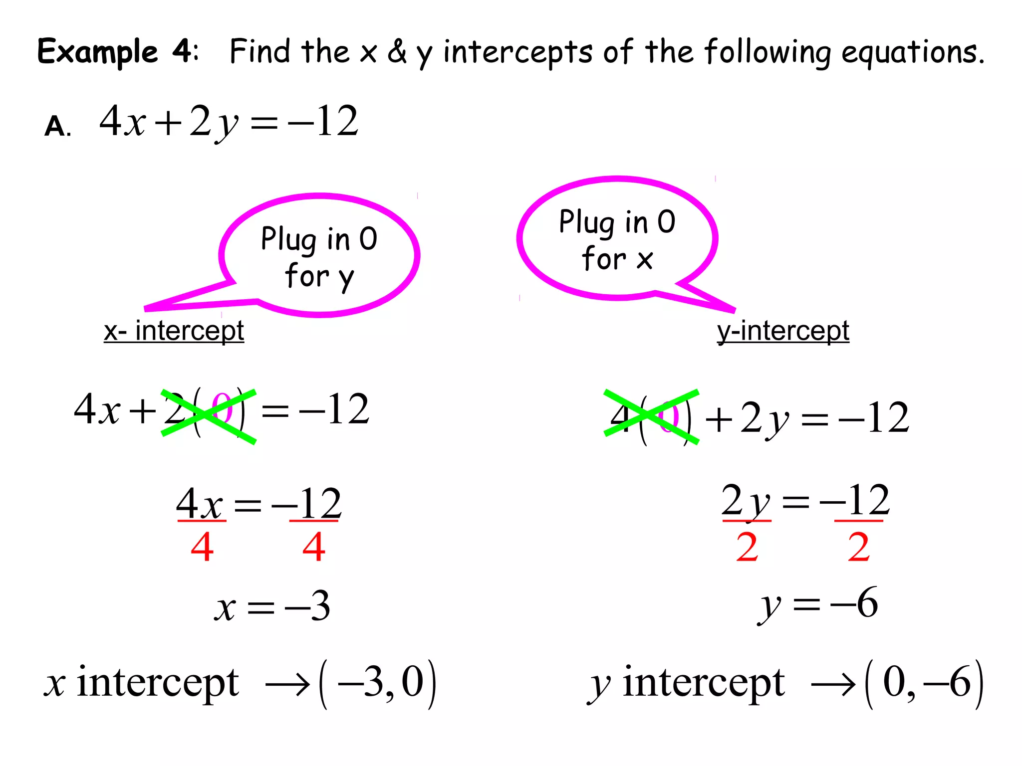Example 4: Find the x & y intercepts of the following equations.
A. 4 2 12x y+ = −
x- intercept y-intercept
Plug in 0
for y
Plug in 0
for x
( )04 2 12x + = −
4 12x = −
4 4
3x = −
( )intercept 3,0x → −
( )4 10 2 2y+ = −
2 12y = −
2 2
6y = −
( )intercept 0, 6y → −
 