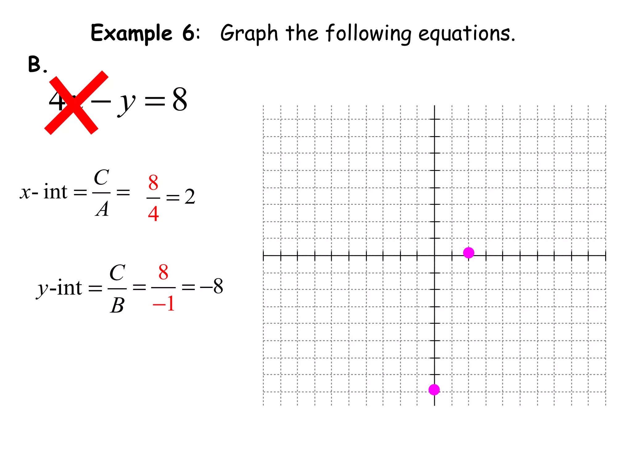 4 8x y− =
Example 6: Graph the following equations.
B.
- int
C
x
A
= = 8
4
2=
-int
C
y
B
=
8
1
8=
−
= −
 