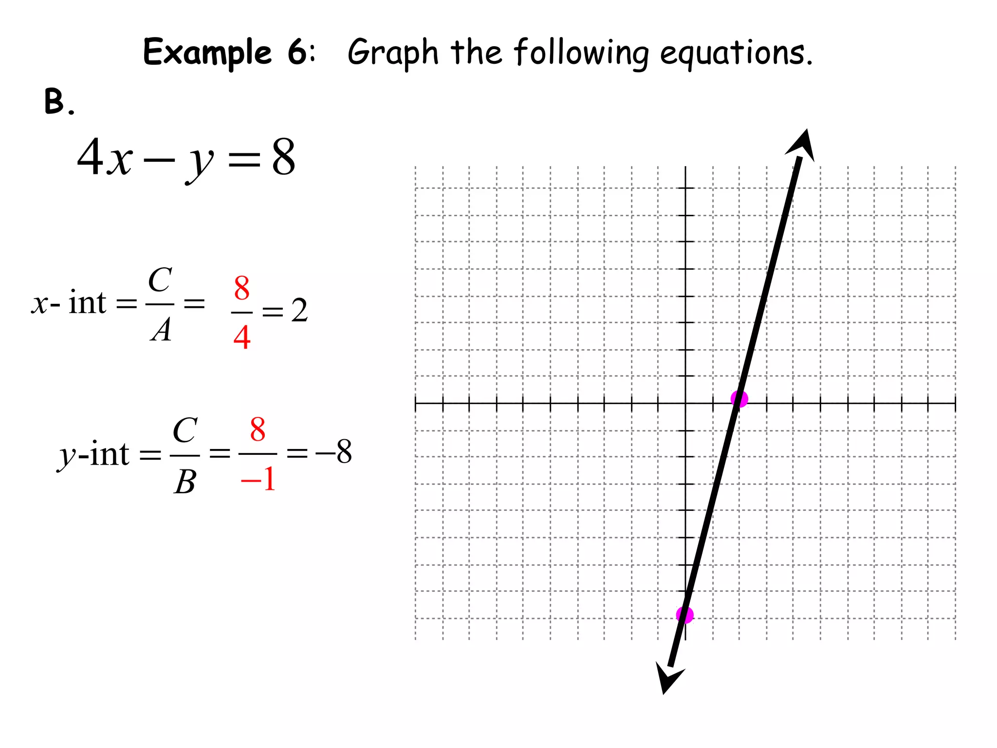 4 8x y− =
Example 6: Graph the following equations.
B.
- int
C
x
A
= = 8
4
2=
-int
C
y
B
=
8
1
8=
−
= −
 