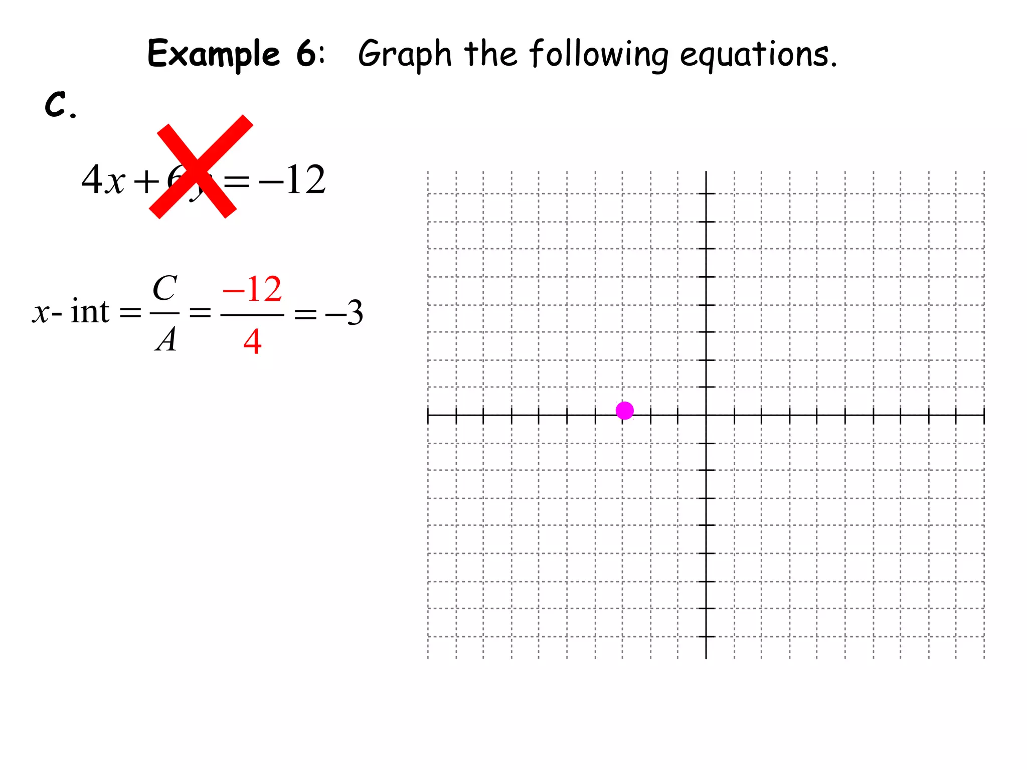 4 6 12x y+ = −
Example 6: Graph the following equations.
C.
- int
C
x
A
= = 3
12
4
−
= −
 