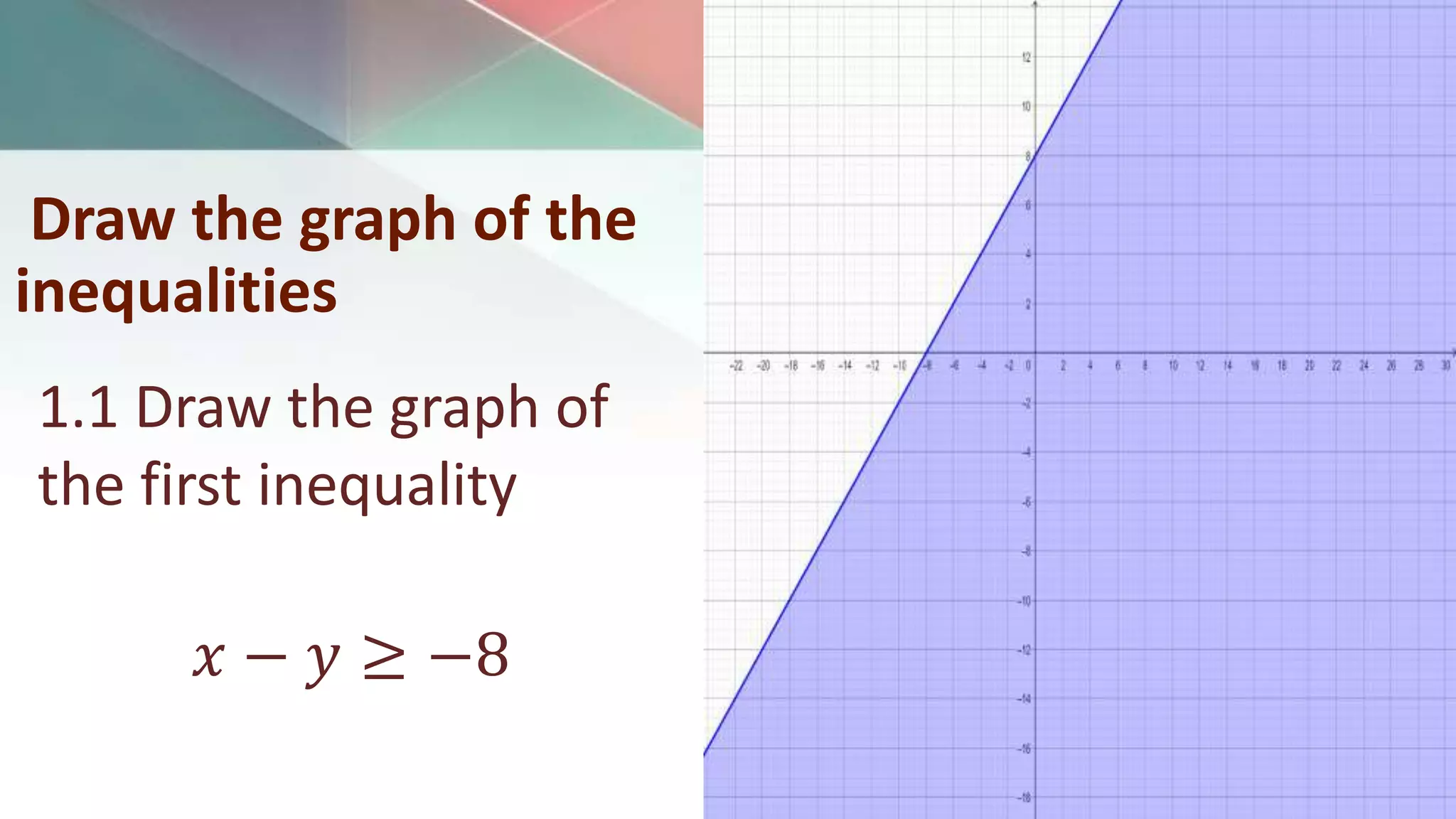 Draw the graph of the
inequalities
1.1 Draw the graph of
the first inequality
𝑥 − 𝑦 ≥ −8
 