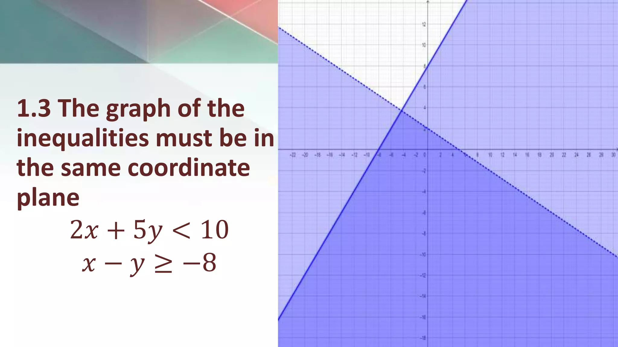 System of Linear inequalities in two variables | PPTX