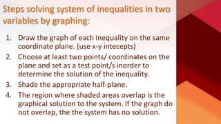 Steps solving system of inequalities in two
variables by graphing:
1. Draw the graph of each inequality on the same
coordinate plane. (use x-y intecepts)
2. Choose at least two points/ coordinates on the
plane and set as a test point/s inorder to
determine the solution of the inequality.
3. Shade the appropriate half-plane.
4. The region where shaded areas overlap is the
graphical solution to the system. If the graph do
not overlap, the the system has no solution.
 