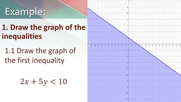 System of Linear inequalities in two variables | PPTX