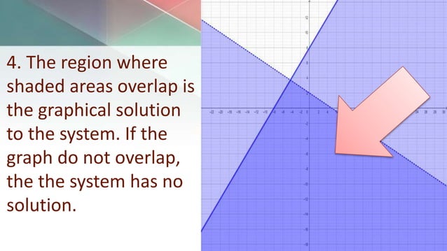 System of Linear inequalities in two variables | PPTX
