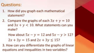 Questions:
1. How did you graph each mathematical
statement?
2. Compare the graphs of each 3𝑥 + 𝑦 = 10
and 3𝑥 + 𝑦 < 10. What statements can you
make?
How about 5𝑥 − 𝑦 = 12 and 5𝑥 − 𝑦 > 12?
2𝑥 + 3𝑦 = 15 and 2𝑥 + 3𝑦 ≤ 15?
3. How can you differentiate the graphs of linear
equations and inequalities in two variables?
 