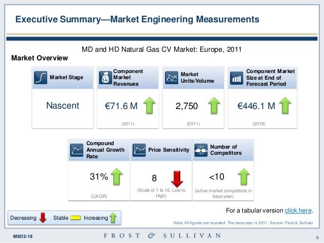 Natural Gas Price Europe Forecast Natural Gas Price Europe Forecast