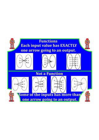 M8 lesson 3 1 function representations pdf | PDF