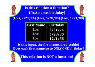 M8 lesson 4 1 function representations