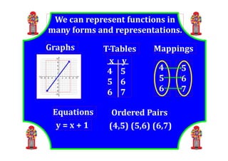 M8 lesson 4 1 function representations
