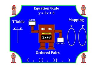 M8 lesson 4 1 function representations
