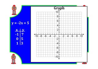 M8 lesson 4 1 function representations
