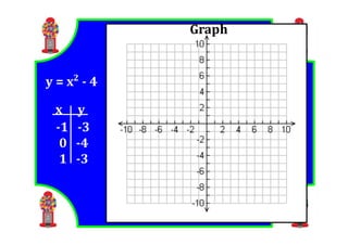 M8 lesson 4 1 function representations