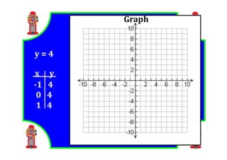 M8 lesson 4 1 function representations