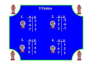 M8 lesson 4 1 function representations