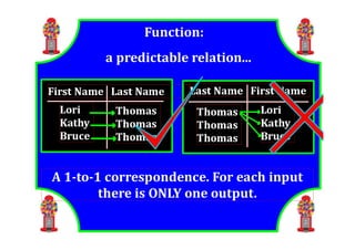 M8 lesson 4 1 function representations