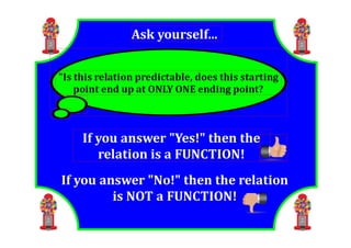 M8 lesson 4 1 function representations