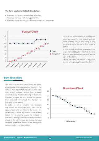 Agile For Business - A Guide For Managers