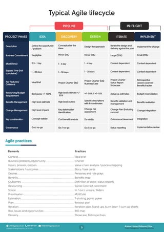 Agile For Business - A Guide For Managers