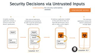 Secure Code Warrior - Security decisions via untrusted inputs | PPTX