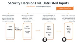 Secure Code Warrior - Security decisions via untrusted inputs | PPTX