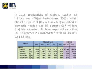 In 2013, productivity of rubbers reaches 3,2 
millions ton (Ditjen Perkebunan, 2013) within 
almost 16 percent (0,5 millions ton) adsorbed in 
domestic needed and 84 percent (2,7 millions 
ton) has exported. Raubber exported capacities 
in2013 reaches 2,7 millions ton with values USD 
6,91 billions. 
 