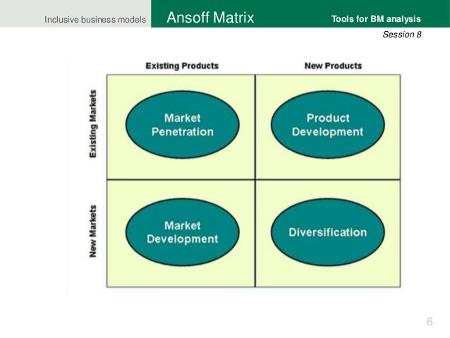 business modelling tools business modelling tools