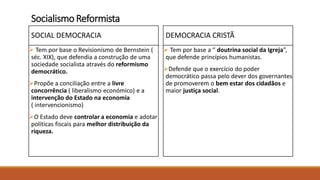 Socialismo Reformista
SOCIAL DEMOCRACIA
 Tem por base o Revisionismo de Bernstein (
séc. XIX), que defendia a construção de uma
sociedade socialista através do reformismo
democrático.
Propõe a conciliação entre a livre
concorrência ( liberalismo económico) e a
intervenção do Estado na economia
( intervencionismo)
O Estado deve controlar a economia e adotar
políticas fiscais para melhor distribuição da
riqueza.
DEMOCRACIA CRISTÃ
 Tem por base a “ doutrina social da Igreja”,
que defende princípios humanistas.
Defende que o exercício do poder
democrático passa pelo dever dos governantes
de promoverem o bem estar dos cidadãos e
maior justiça social.
 