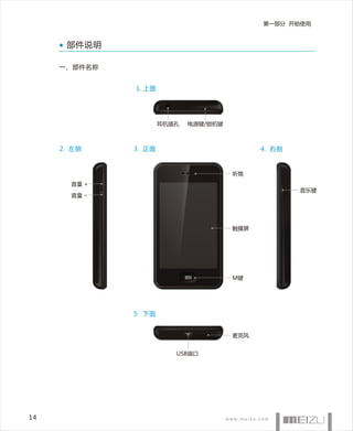 第一部分 开始使用


      部件说明

     一、部件名称


              1.上面




                      耳机插孔   电源键/锁机键



     2. 左侧    3. 正面                          4. 右侧


                                       听筒
       音量 +
                                                     音乐键
       音量－




                                       触摸屏




                                       M键




              5. 下面


                                       麦克风


                         USB端口




14
 