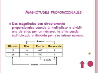 MAGNITUDES PROPORCIONALES

   Dos magnitudes son directamente
    proporcionales cuando al multiplicar o dividir
    una de ellas por un número, la otra queda
    multiplicada o dividida por ese mismo número.
 
