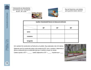 Matemática–9.ºAno
2.ºBIMESTRE/2013
73
RAZÕES TRIGONOMÉTRICAS DE ÂNGULOS ESPECIAIS
seno
cosseno
tangente
30° 45° 60°
Um canteiro foi construído na frente de um prédio. Sua extensão é de 4,8 metros.
Sabendo que foi construído sobre uma rampa de 30° com o canteiro, determine a
altura a esquerda (x) e a extensão (y) que o canteiro ocupa na rampa.
30°x
y
Cateto oposto a 30° = _____, cateto adjacente a 30° = ____ , hipotenusa = ____
Interessante as descobertas
que fizemos com os ângulos
de 30°, 45° e 60°.
Que tal fazermos uma tabela
para guardar esses valores?
 
