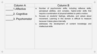Column A Column B
_____1.Affective
_____2. Cognitive
_____3. Psychomotor
a. Number of psychomotor skills, including reflex...