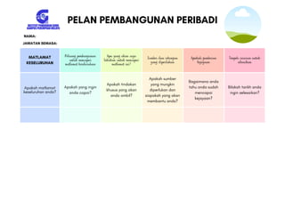 MATLAMAT
KESELURUHAN
Peluang pembangunan
untuk mencapai
matlamat keseluruhan
Apa yang akan saya
lakukan untuk mencapai
matlamat ini?
Sumber dan sokongan
yang diperlukan
Apakah gambaran
kejayaan
Tempoh sasaran untuk
selesaikan
Apakah matlamat
keseluruhan anda?
Apakah yang ingin
anda capai?
Apakah tindakan
khusus yang akan
anda ambil?
Apakah sumber
yang mungkin
diperlukan dan
siapakah yang akan
membantu anda?
Bagaimana anda
tahu anda sudah
mencapai
kejayaan?
Bilakah tarikh anda
ingin selesaikan?
PELAN PEMBANGUNAN PERIBADI
NAMA:
JAWATAN SEMASA:
 