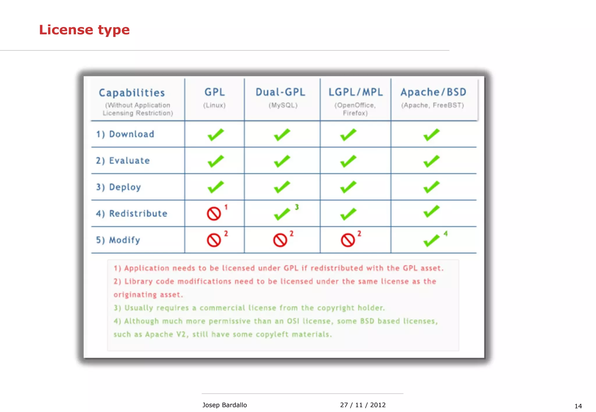 1427 / 11 / 2012Josep Bardallo
License type
 