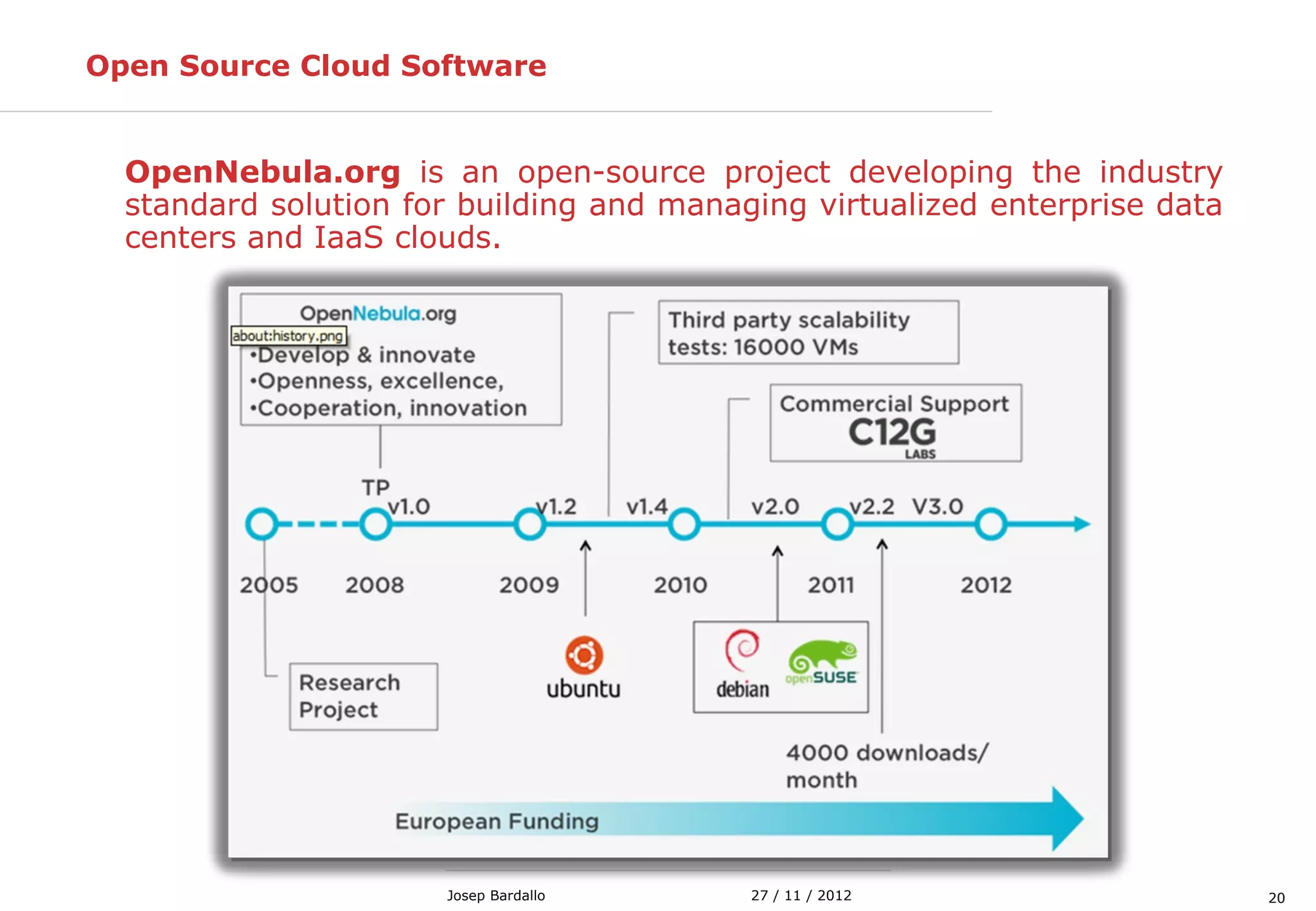 2027 / 11 / 2012Josep Bardallo
Open Source Cloud Software
OpenNebula.org is an open-source project developing the industry
standard solution for building and managing virtualized enterprise data
centers and IaaS clouds.
 