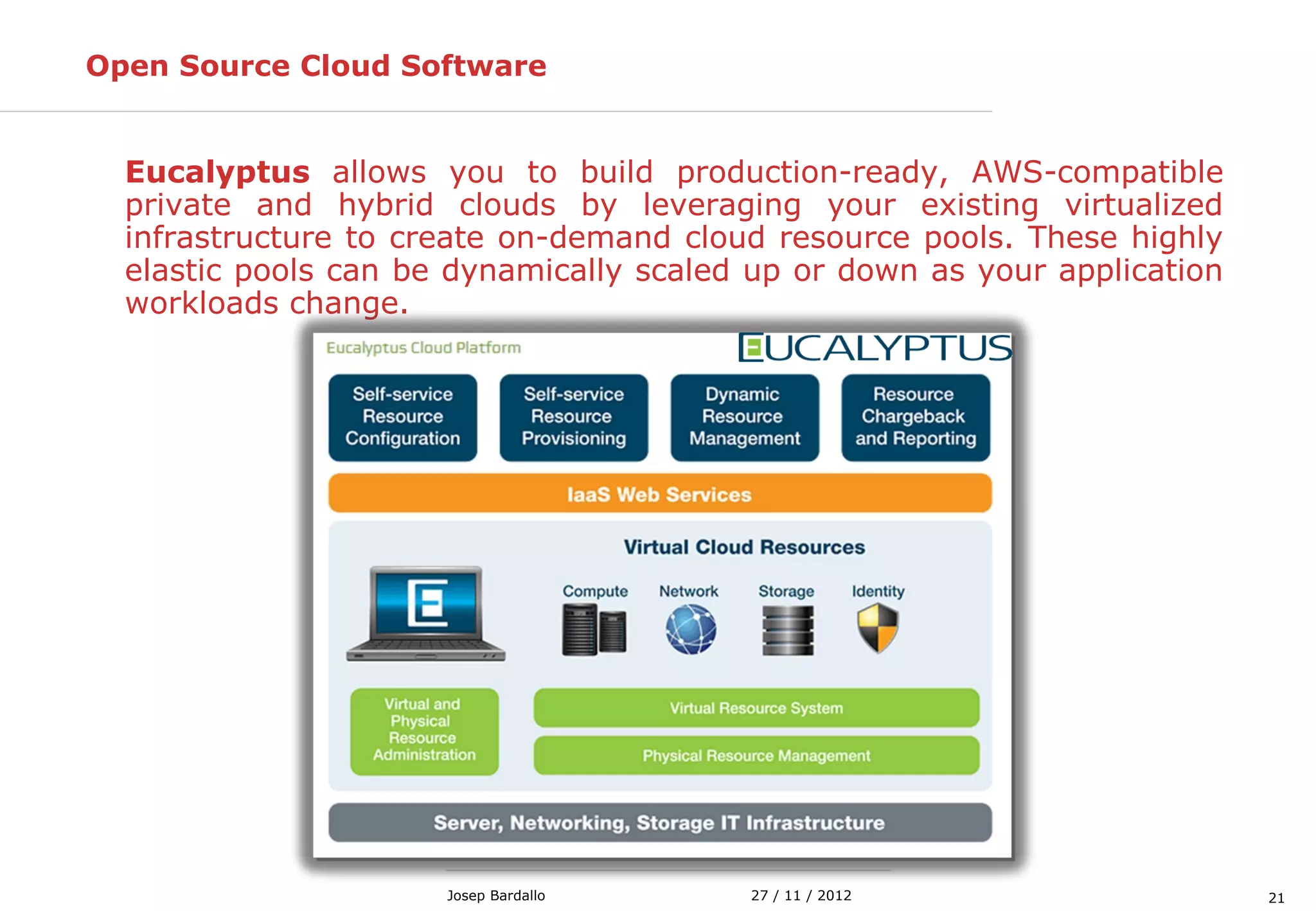2127 / 11 / 2012Josep Bardallo
Open Source Cloud Software
Eucalyptus allows you to build production-ready, AWS-compatible
private and hybrid clouds by leveraging your existing virtualized
infrastructure to create on-demand cloud resource pools. These highly
elastic pools can be dynamically scaled up or down as your application
workloads change.
 