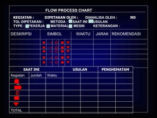Flowchart Tgl M9 dfm dan diagram teknik industri | PPT