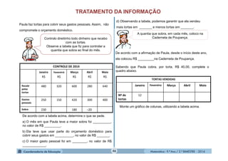 Matemática - 9.º Ano / 2.º BIMESTRE - 201446
TRATAMENTO DA INFORMAÇÃO
Paula faz tortas para cobrir seus gastos pessoais. Assim, não
compromete o orçamento doméstico.
Controlo direitinho todo dinheiro que recebo
com as tortas.
Observe a tabela que fiz para controlar a
quantia que sobra ao final do mês.
CONTROLE DE 2014
Janeiro
R$
Fevereiro
R$
Março
R$
Abril
R$
Maio
R$
Recebi
pelas
tortas
480 320 600 280 640
Gastos
pessoais
250 150 420 300 400
Sobra 230 180 ̶ 20
De acordo com a tabela acima, determine o que se pede.
a) O mês em que Paula teve a maior sobra foi __________,
no valor de R$ _________.
b) Ela teve que usar parte do orçamento doméstico para
cobrir seus gastos em __________, no valor de R$ _______.
c) O maior gasto pessoal foi em ________, no valor de R$
_____________.
d) Observando a tabela, podemos garantir que ela vendeu
mais tortas em _______ e menos tortas em _______.
A quantia que sobra, em cada mês, coloco na
Caderneta de Poupança.
De acordo com a afirmação de Paula, desde o início deste ano,
ela colocou R$ _________na Caderneta de Poupança.
Sabendo que Paula cobra, por torta, R$ 40,00, complete o
quadro abaixo.
TORTAS VENDIDAS
Janeiro Fevereiro Março Abril Maio
Nº de
tortas
12
Monte um gráfico de colunas, utilizando a tabela acima.
 