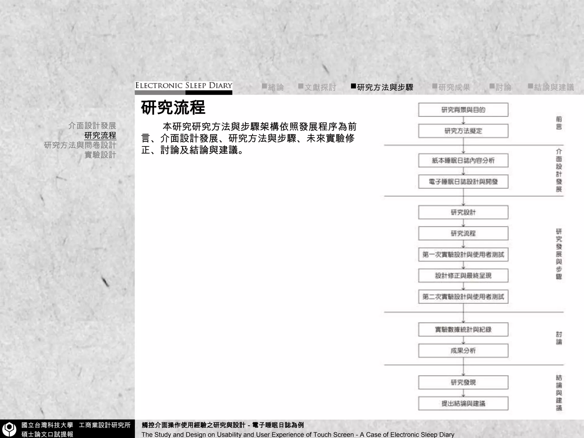 ■緒論■文獻探討      ■研究方法與步驟■研究成果        ■討論       ■結論與建議研究流程        本研究研究方法與步驟架構依照發展程序為前言、介面設計發展、研究方法與步驟、未來實驗修正、討論及結論與建議。介面設計發展研究流程研究方法與問卷設計實驗設計