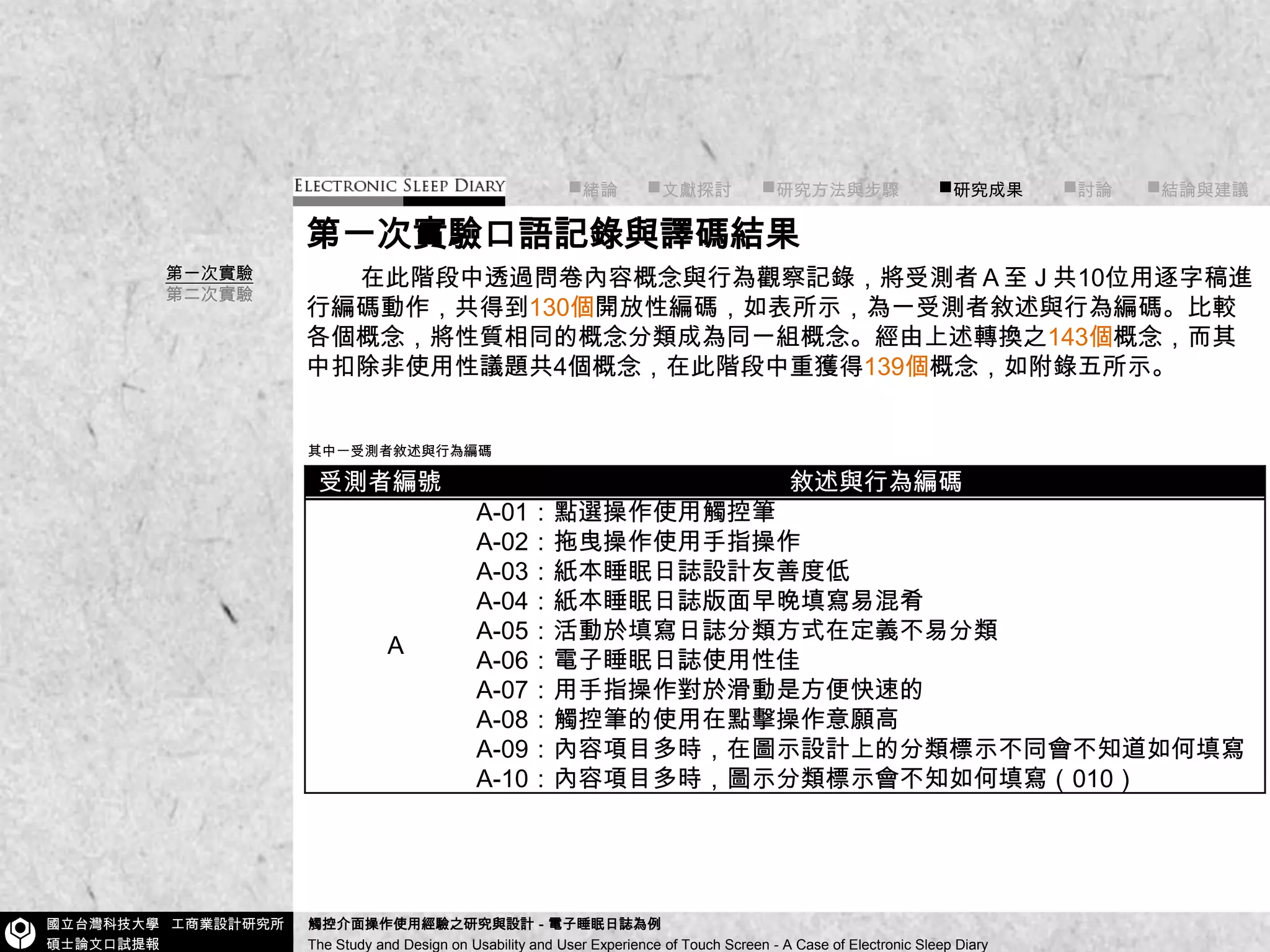 ■緒論■文獻探討      ■研究方法與步驟        ■研究成果■討論       ■結論與建議第一次實驗口語記錄與譯碼結果在此階段中透過問卷內容概念與行為觀察記錄，將受測者Ａ至Ｊ共10位用逐字稿進行編碼動作，共得到130個開放性編碼，如表所示，為一受測者敘述與行為編碼。比較各個概念，將性質相同的概念分類成為同一組概念。經由上述轉換之143個概念，而其中扣除非使用性議題共4個概念，在此階段中重獲得139個概念，如附錄五所示。第一次實驗第二次實驗其中一受測者敘述與行為編碼