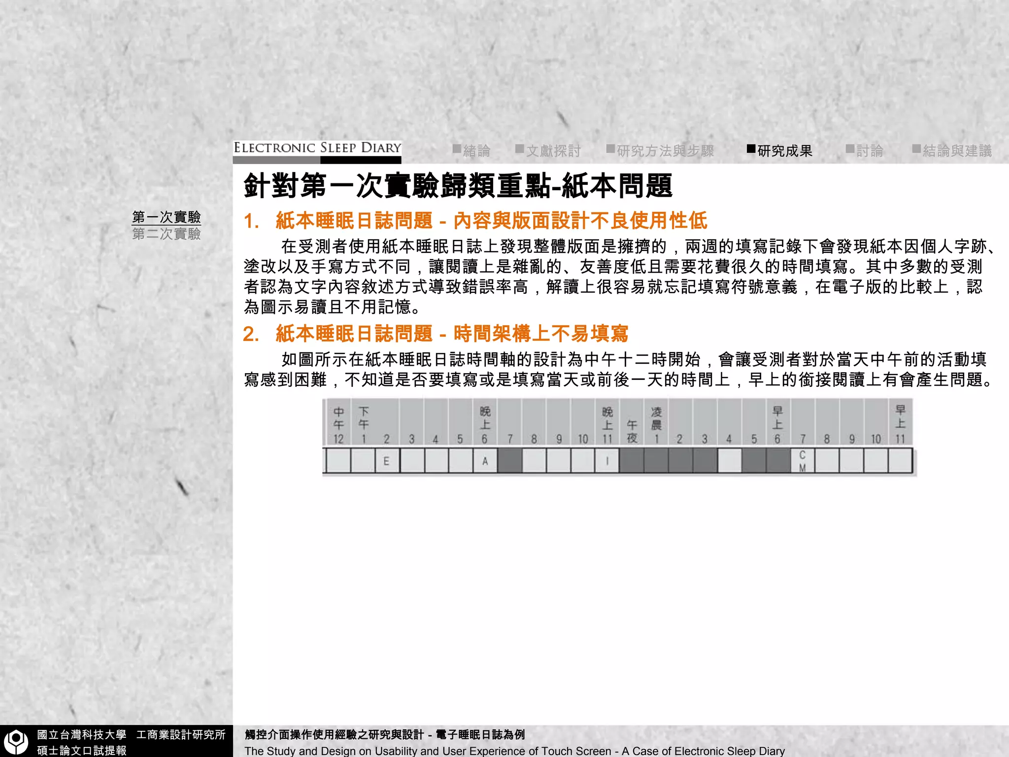■緒論■文獻探討      ■研究方法與步驟        ■研究成果■討論       ■結論與建議針對第一次實驗歸類重點-紙本問題1.紙本睡眠日誌問題－內容與版面設計不良使用性低在受測者使用紙本睡眠日誌上發現整體版面是擁擠的，兩週的填寫記錄下會發現紙本因個人字跡、塗改以及手寫方式不同，讓閱讀上是雜亂的、友善度低且需要花費很久的時間填寫。其中多數的受測者認為文字內容敘述方式導致錯誤率高，解讀上很容易就忘記填寫符號意義，在電子版的比較上，認為圖示易讀且不用記憶。2.紙本睡眠日誌問題－時間架構上不易填寫如圖所示在紙本睡眠日誌時間軸的設計為中午十二時開始，會讓受測者對於當天中午前的活動填寫感到困難，不知道是否要填寫或是填寫當天或前後一天的時間上，早上的銜接閱讀上有會產生問題。第一次實驗第二次實驗