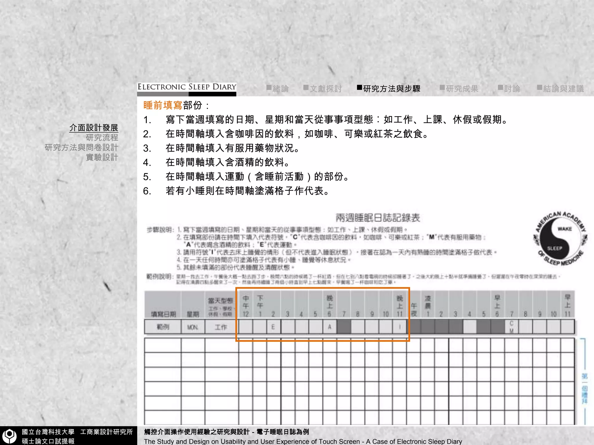 ■緒論■文獻探討      ■研究方法與步驟■研究成果        ■討論       ■結論與建議睡前填寫部份：寫下當週填寫的日期、星期和當天從事事項型態︰如工作、上課、休假或假期。在時間軸填入含咖啡因的飲料，如咖啡、可樂或紅茶之飲食。在時間軸填入有服用藥物狀況。在時間軸填入含酒精的飲料。在時間軸填入運動（含睡前活動）的部份。若有小睡則在時間軸塗滿格子作代表。介面設計發展研究流程研究方法與問卷設計實驗設計