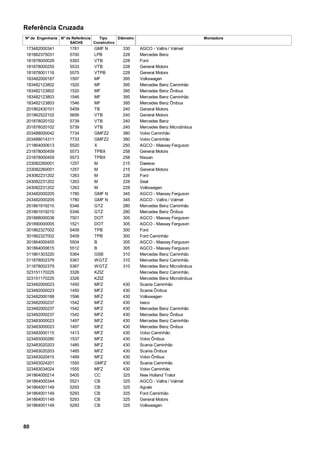 Referência Cruzada
Nº de Engenharia Nº de Referência
SACHS
Tipo
Construtivo
Diâmetro Montadora
GMF N173482000341 330 AGCO - Valtra / Valmet1781
LPB181862375031 228 Mercedes Benz5700
VTB181878000029 228 Ford5393
VTB181878000255 228 General Motors5533
VTPB181878001116 228 General Motors5575
MF183482000187 395 Volkswagen1597
MF183482123802 395 Mercedes Benz Caminhão1520
MF183482123802 395 Mercedes Benz Ônibus1520
MF183482123803 395 Mercedes Benz Caminhão1546
MF183482123803 395 Mercedes Benz Ônibus1546
TB201862430101 240 General Motors5459
VTB201862522102 240 General Motors5656
VTB201878020102 240 Mercedes Benz5739
VTB201878020102 240 Mercedes Benz Microônibus5739
GMFZ2203488000042 380 Volvo Caminhão7734
GMFZ2203488014311 380 Volvo Caminhão7733
X211864000613 250 AGCO - Massey Ferguson5520
TPBX231878000459 258 General Motors5573
TPBX231878000459 258 Nissan5573
M233082260001 215 Daewoo1257
M233082260001 215 General Motors1257
M243082231202 228 Ford1263
M243082231202 228 Seat1263
M243082231202 228 Volkswagen1263
GMF N243482000205 345 AGCO - Massey Ferguson1780
GMF N243482000205 345 AGCO - Valtra / Valmet1780
GTZ251861919210 280 Mercedes Benz Caminhão5346
GTZ251861919210 280 Mercedes Benz Ônibus5346
DOT291888000038 305 AGCO - Massey Ferguson7501
DOT291890000005 305 AGCO - Massey Ferguson1521
TPB301862327002 300 Ford5409
TPB301862327002 300 Ford Caminhão5409
B301864000455 305 AGCO - Massey Ferguson5504
B301864000615 305 AGCO - Massey Ferguson5512
GSB311861303220 310 Mercedes Benz Caminhão5364
WGTZ311878002379 310 Mercedes Benz Caminhão5367
WGTZ311878002379 310 Mercedes Benz Microônibus5367
KZIZ323151170225 Mercedes Benz Caminhão3326
KZIZ323151170225 Mercedes Benz Microônibus3326
MFZ323482000023 430 Scania Caminhão1450
MFZ323482000023 430 Scania Ônibus1450
MFZ323482000188 430 Volkswagen1596
MFZ323482000237 430 Iveco1542
MFZ323482000237 430 Mercedes Benz Caminhão1542
MFZ323482000237 430 Mercedes Benz Ônibus1542
MFZ323483000023 430 Mercedes Benz Caminhão1497
MFZ323483000023 430 Mercedes Benz Ônibus1497
MFZ323483000115 430 Volvo Caminhão1413
MFZ323483000280 430 Volvo Ônibus1537
MFZ323483020203 430 Scania Caminhão1485
MFZ323483020203 430 Scania Ônibus1485
MFZ323483020415 430 Volvo Ônibus1489
GMFZ323483024201 430 Scania Caminhão1550
MFZ323483034024 430 Volvo Caminhão1555
CC341864000214 325 New Holland Trator5405
CB341864000344 325 AGCO - Valtra / Valmet5521
CB341864001149 325 Agrale5293
CB341864001149 325 Ford Caminhão5293
CB341864001149 325 General Motors5293
CB341864001149 325 Volkswagen5293
80
 