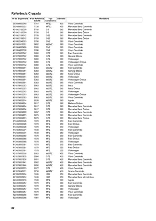 Referência Cruzada
Nº de Engenharia Nº de Referência
SACHS
Tipo
Construtivo
Diâmetro Montadora
MFZ2393488000040 400 Volvo Caminhão7741
MFZ2393488000223 400 Mercedes Benz Caminhão7738
GS401862135009 380 Mercedes Benz Caminhão5708
GS401862135009 380 Mercedes Benz Ônibus5708
GSZ401862138012 380 Mercedes Benz Caminhão5709
GSZ401862138012 380 Mercedes Benz Ônibus5709
GVZ401862248003 380 Volvo Caminhão5706
WGVZ401862415001 380 Volvo Caminhão5692
GVZ401864000498 380 Volvo Caminhão5395
GVZ401864000500 380 Volvo Caminhão5396
GTZ401878000742 380 Ford Caminhão5080
GTZ401878000742 380 General Motors5080
GTZ401878000742 380 Volkswagen5080
GTZ401878000742 380 Volkswagen Ônibus5080
GTZ401878000742 380 Volvo Caminhão5080
WGTZ401878000951 380 Ford Caminhão5383
WGTZ401878000951 380 General Motors5383
WGTZ401878000951 380 Iveco Ônibus5383
WGTZ401878000951 380 Volkswagen5383
WGTZ401878000951 380 Volkswagen Ônibus5383
WGTZ401878000951 380 Volvo Caminhão5383
WGTZ401878002053 380 Iveco5083
WGTZ401878002053 380 Iveco Ônibus5083
WGTZ401878002053 380 Volkswagen5083
WGTZ401878002053 380 Volkswagen Ônibus5083
WGTZ401878002053 380 Volvo Caminhão5083
WGTZ401878002314 380 Agrale5539
GTZ401878004854 380 Mafersa Ônibus5017
GTZ401878004854 380 Mercedes Benz Caminhão5017
GTZ401878004854 380 Mercedes Benz Ônibus5017
GTZ401878004870 380 Mercedes Benz Caminhão5057
GTZ401878004873 380 Mercedes Benz Caminhão5079
GTZ401878004873 380 Mercedes Benz Ônibus5079
MFZ413482000026 350 Ford Caminhão1078
MFZ413482000026 350 Ford Ônibus1078
MFZ413482000026 350 Volkswagen1078
MFZ413483000001 350 Ford Caminhão1548
MFZ413483000001 350 Volkswagen1548
MFZ413483000380 350 Ford Caminhão1578
MFZ413483000380 350 Ford Ônibus1578
MFZ413483000380 350 Volkswagen1578
MFZ413483000381 350 Ford Caminhão1579
MFZ413483000381 350 Ford Ônibus1579
MFZ413483000381 350 Volkswagen1579
WGTZ421878000300 400 Volvo Caminhão5583
GTZ421878000635 400 Volvo Caminhão5584
GTZ421878001838 400 Mercedes Benz Caminhão5051
WGTZ421878001841 400 Mercedes Benz Caminhão5582
WGTZ421878001844 400 Mercedes Benz Caminhão5050
GTZ421878032203 400 Volvo Caminhão5577
WGTZ421878043201 400 Scania Caminhão5738
HBX421882205204 250 Mercedes Benz Caminhão1246
HBX421882205204 250 Mercedes Benz Microônibus1246
MFZ423483000018 380 Agrale1539
MFZ423483000057 380 Ford Caminhão1979
MFZ423483000057 380 General Motors1979
MFZ423483000057 380 Volkswagen1979
MFZ423483000057 380 Volvo Caminhão1979
MFZ423483000058 380 Ford Caminhão1981
MFZ423483000058 380 Volkswagen1981
82
 