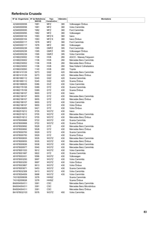 Referência Cruzada
Nº de Engenharia Nº de Referência
SACHS
Tipo
Construtivo
Diâmetro Montadora
MFZ423483000058 380 Volkswagen Ônibus1981
MFZ423483000058 380 Volvo Caminhão1981
MFZ423483000095 380 Ford Caminhão1982
MFZ423483000095 380 Volkswagen1982
MFZ K423483000104 380 Iveco1583
MFZ K423483000104 380 Iveco Ônibus1583
MFZ423483000117 380 Ford Caminhão1978
MFZ423483000117 380 Volkswagen1978
GMFZ423483000238 395 Ford Caminhão1395
GMFZ423483000238 395 Volkswagen Ônibus1395
GMFZ423483000238 395 Volvo Caminhão1395
HVB431882230002 280 AGCO - Massey Ferguson1106
HVB431882230002 280 Mercedes Benz Caminhão1106
HVB431882230002 280 Mercedes Benz Ônibus1106
HVB431882230002 280 New Holland Colheitadeira1106
HVB431882230093 280 Toyota1140
GSZ461861410129 420 Mercedes Benz Caminhão5273
GSZ461861410129 420 Mercedes Benz Ônibus5273
GSZ461861680112 420 Scania Caminhão5345
GSZ461861680112 420 Scania Ônibus5345
GVZ491861988025 430 Volvo Caminhão5386
GTZ491862176108 430 Scania Caminhão5389
GTZ491862176108 430 Scania Ônibus5389
GTZ491862188107 430 Iveco5655
GTZ491862188107 430 Mercedes Benz Caminhão5655
GTZ491862188107 430 Mercedes Benz Ônibus5655
GTZ491862188107 430 Volvo Caminhão5655
GTZ491862188107 430 Volvo Ônibus5655
GTZ491862436005 430 Volvo Ônibus5421
WGTZ491862519212 430 Iveco5705
WGTZ491862519212 430 Mercedes Benz Caminhão5705
WGTZ491862519212 430 Mercedes Benz Ônibus5705
WGTZ491878000668 430 Scania Caminhão5722
WGTZ491878000668 430 Scania Ônibus5722
GTZ491878000692 430 Mercedes Benz Caminhão5528
GTZ491878000692 430 Mercedes Benz Ônibus5528
GTZ491878000700 430 Scania Caminhão5529
GTZ491878000700 430 Scania Ônibus5529
WGTZ491878000835 430 Mercedes Benz Caminhão5535
WGTZ491878000835 430 Mercedes Benz Ônibus5535
WGTZ491878000836 430 Mercedes Benz Caminhão5538
WGTZ491878000977 430 Mercedes Benz Caminhão5540
WGTZ491878001533 430 Volvo Caminhão5612
GTZ491878001687 430 Scania Caminhão5822
WGTZ491878002431 430 Volkswagen5596
WGTZ491878003250 430 Volvo Caminhão5697
WGTZ491878003250 430 Volvo Ônibus5697
WGTZ491878003867 430 Volvo Ônibus5613
WGTZ491878003871 430 Scania Caminhão5453
WGTZ491878032308 430 Volvo Caminhão5413
WGTZ491878054009 430 Volvo Caminhão5698
HHISZ743182009938 Scania Caminhão3378
HHISZ743182009938 Scania Ônibus3378
CSCBA0004004311 Mercedes Benz Caminhão3361
CSCBA0004004311 Mercedes Benz Microônibus3361
CSCBA0004004311 Mercedes Benz Ônibus3361
WGTZBA1878032103 400 Volvo Caminhão5576
83
 